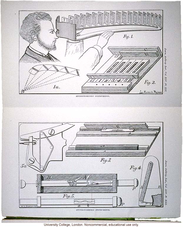 &quote;On the Anthropometric Laboratory at the late International Health Exhibition,&quote; by Francis Galton