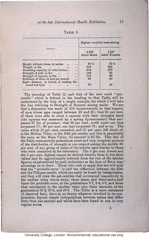 &quote;On the Anthropometric Laboratory at the late International Health Exhibition,&quote; by Francis Galton