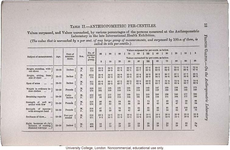 &quote;On the Anthropometric Laboratory at the late International Health Exhibition,&quote; by Francis Galton