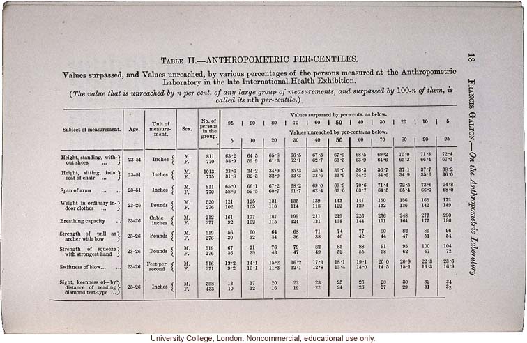 &quote;On the Anthropometric Laboratory at the late International Health Exhibition,&quote; by Francis Galton