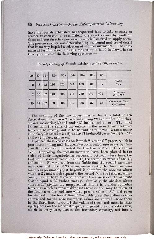 &quote;On the Anthropometric Laboratory at the late International Health Exhibition,&quote; by Francis Galton