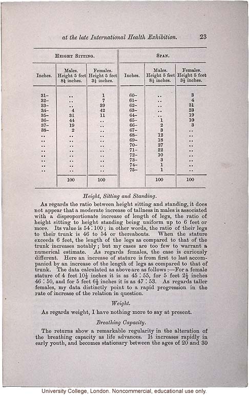 &quote;On the Anthropometric Laboratory at the late International Health Exhibition,&quote; by Francis Galton