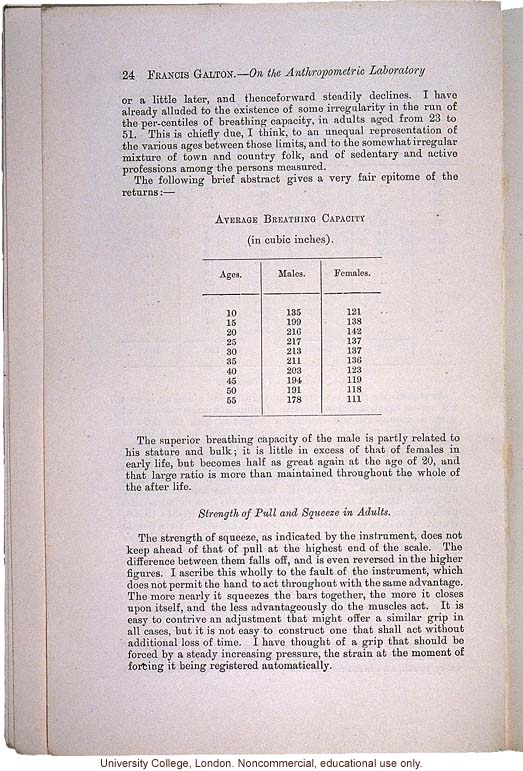 &quote;On the Anthropometric Laboratory at the late International Health Exhibition,&quote; by Francis Galton