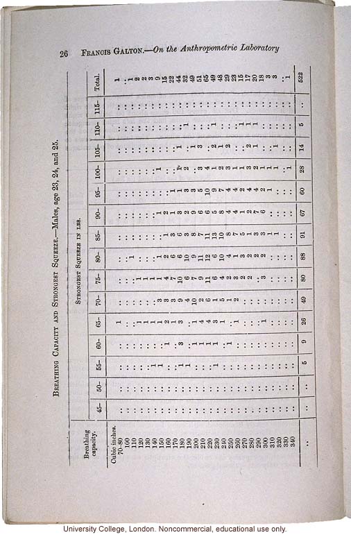 &quote;On the Anthropometric Laboratory at the late International Health Exhibition,&quote; by Francis Galton