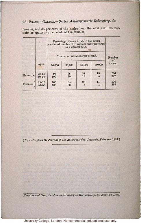 &quote;On the Anthropometric Laboratory at the late International Health Exhibition,&quote; by Francis Galton