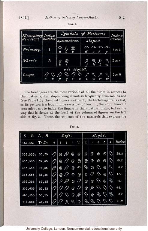 &quote;Method of Indexing Finger-Marks,&quote; by Francis Galton