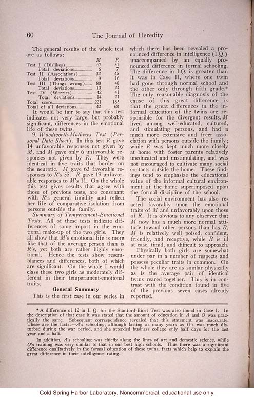 &quote;Mental and Physical Traits of Identical Twins Reared Apart,&quote; by H.H. Newman, <i>Journal of Heredity</i> (vol. 25)