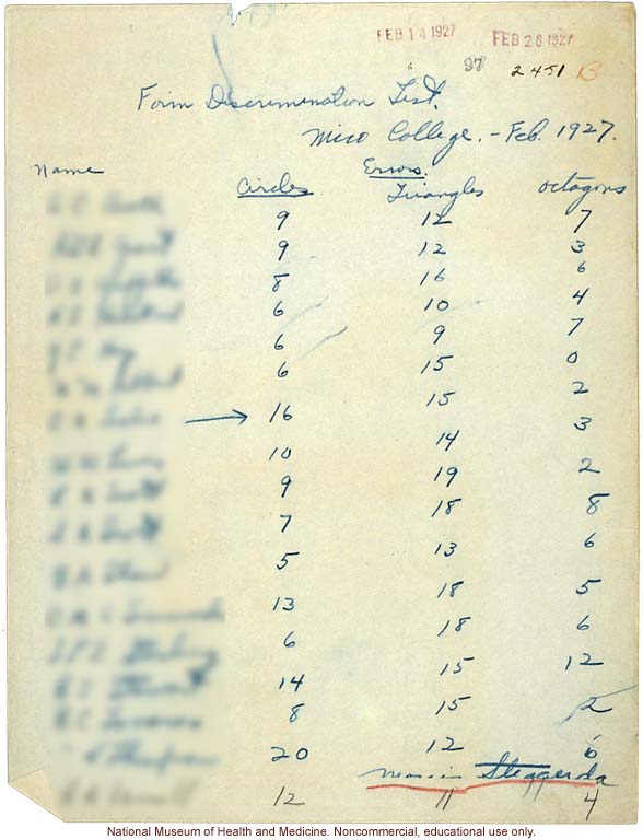 Morris Steggerda's handwritten results of Form Discrimination Tests conducted at Mico College for <i>Race Crossing in Jamaica</i>