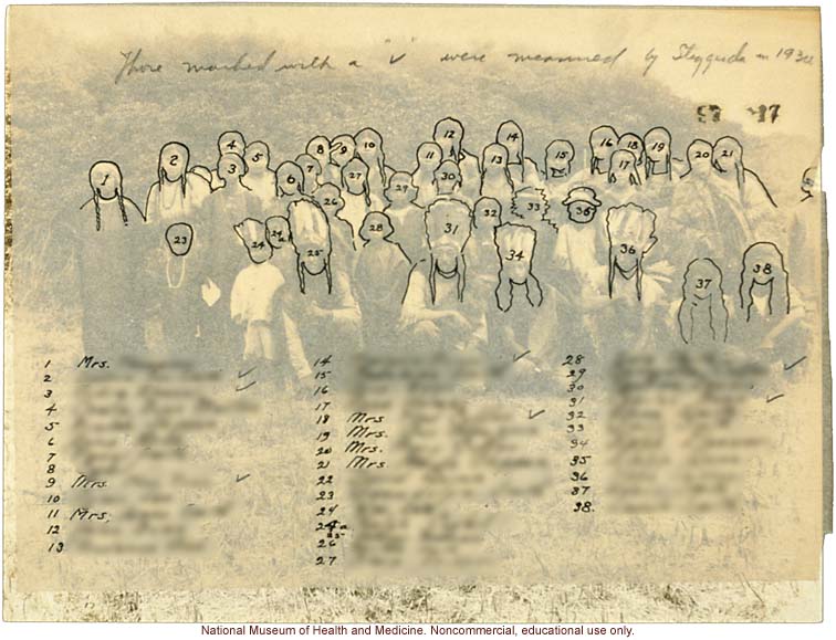 Group photograph of Indians on the Shinnecock Researvation, eastern Long Island (with overlay key)