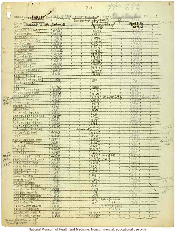 Female anthropometric series (1924-26), Brooklyn Orphan Assylum, recorded by &quote;CBD&quote; (Charles Benedict Davenport)