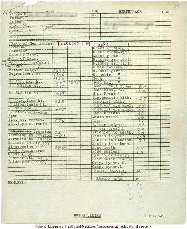 Adult male anthropometric cases, collected by Charles Davenport at Tuskegee Institute, Alabama (measurements and lineage forms)