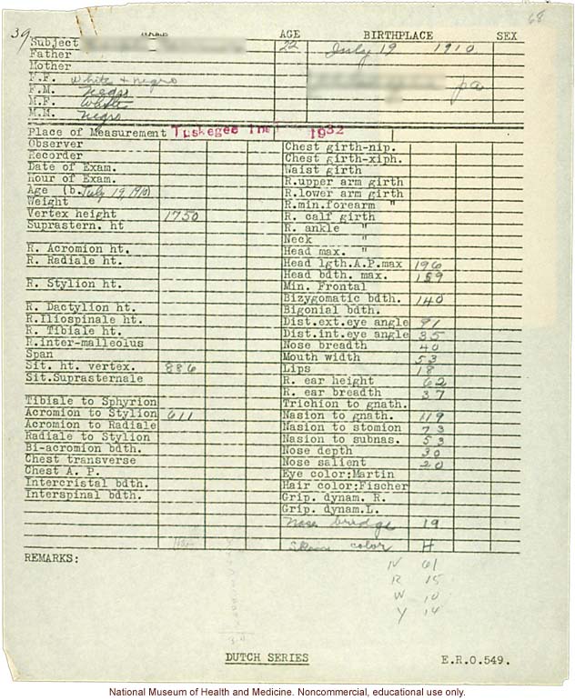 Adult male anthropometric cases, collected by Charles Davenport at Tuskegee Institute, Alabama (measurements and lineage forms)