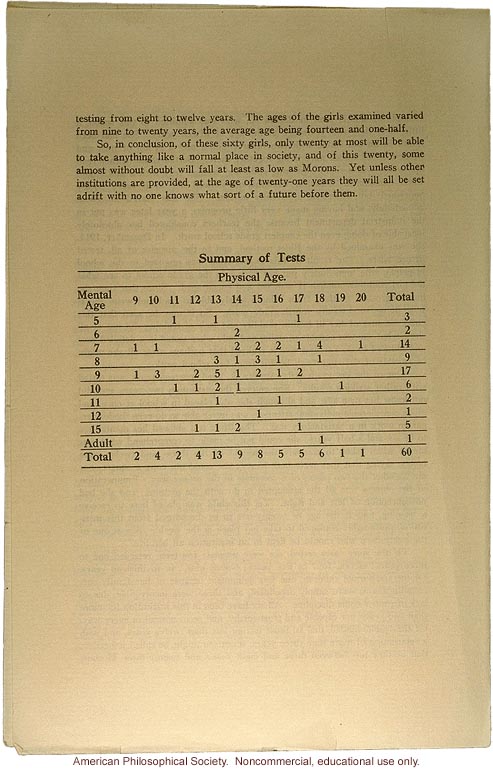 &quote;Delinquent girls tested by the Binet scale,&quote; by Dr. Louise Morrow and Dr. Olga Bridgman, Reprint from The Training School