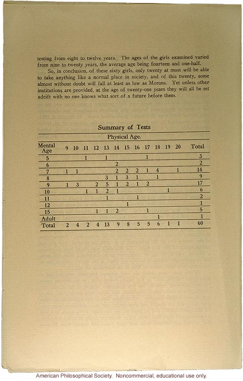 &quote;Delinquent girls tested by the Binet scale,&quote; by Dr. Louise Morrow and Dr. Olga Bridgman, Reprint from The Training School