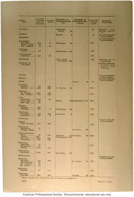 &quote;Public provision for the feeble-minded,&quote; by Edward Johnstone