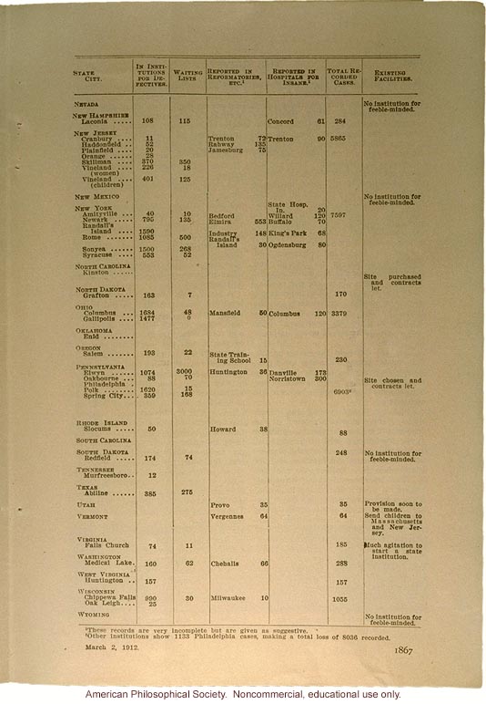 &quote;Public provision for the feeble-minded,&quote; by Edward Johnstone