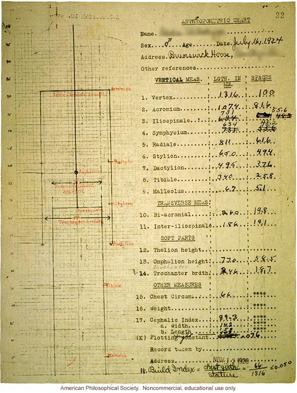 &quote;Supplementary report on mentality of feebleminded children,&quote; case study by E. Bayers and F.H. Miller.