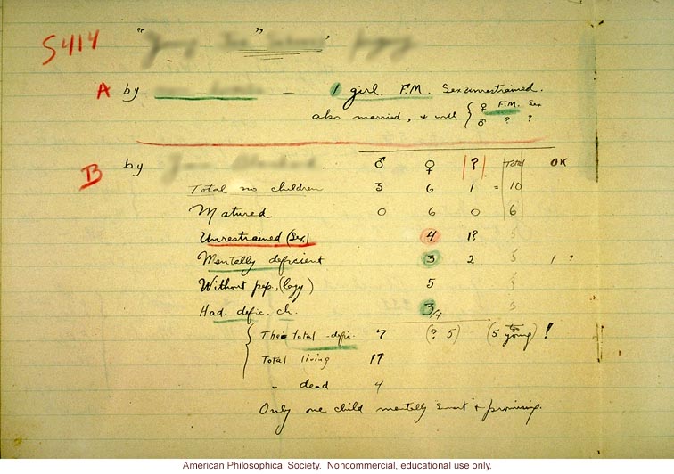 Degenerate family pedigree