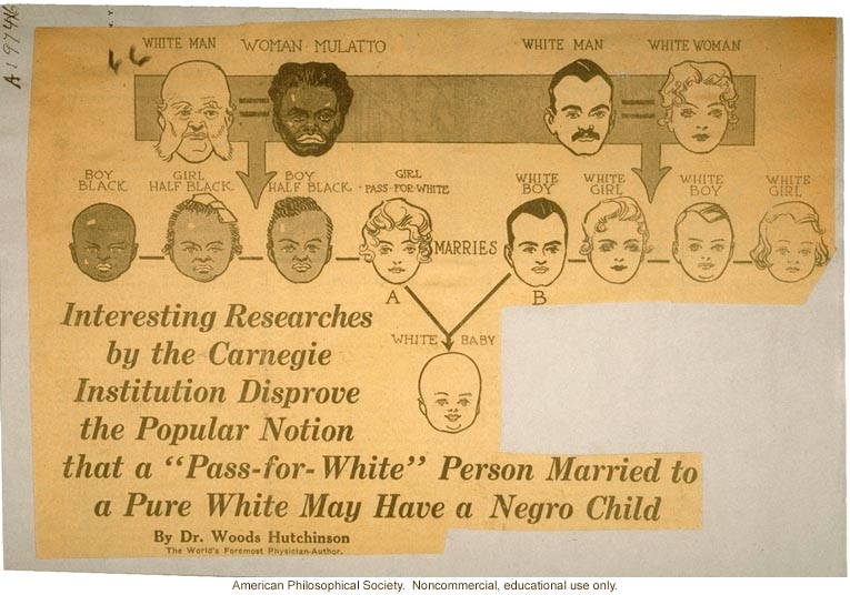 Carnegie Institution research 'disproving' &quote;the popular notion that a 'pass-for-white' person married to a pure white may have a negro child&quote;