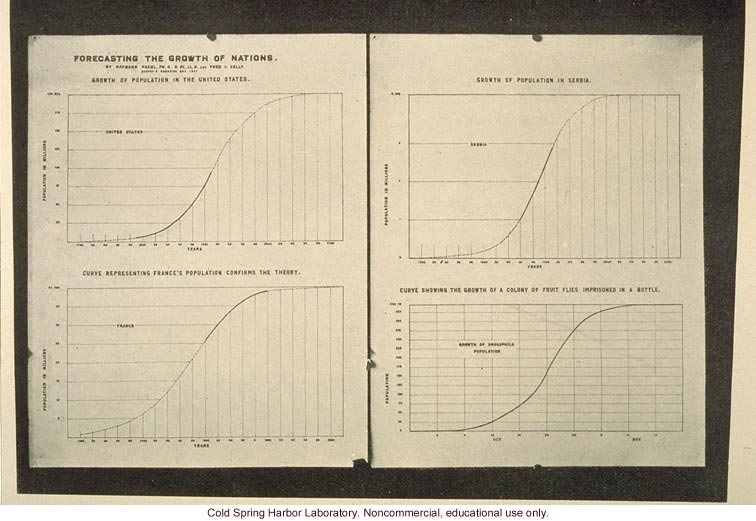 &quote;Forecasting the growth of nations&quote;