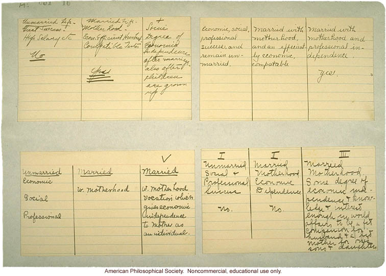 Married vs. unmarried life preferences