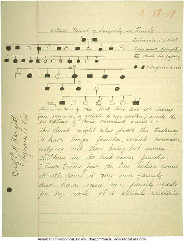 Student report on the heredity of longevity, example 2