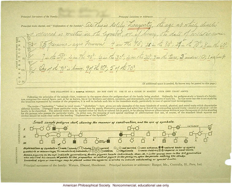 Family tree folder recording inheritance of longevity