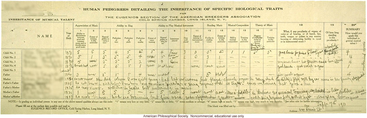 &quote;Human pedigrees detailing inheritance of specific biological traits: Inheritance of musical talent,&quote; Eugenics Section, American Breeders Association