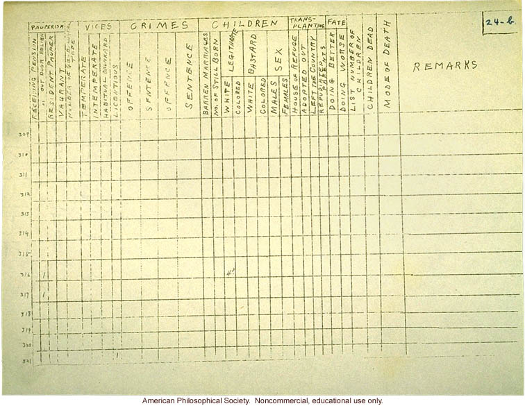 Form for studying inheritance of pauperism and criminality