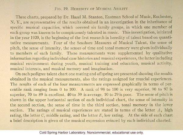 &quote;Heredity of musical ability,&quote; Fig. 19