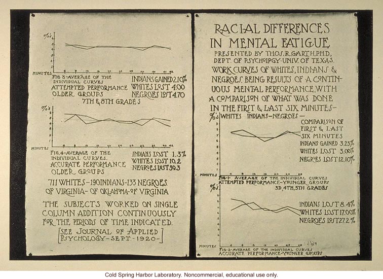 &quote;Racial differences in mental fatigue&quote;