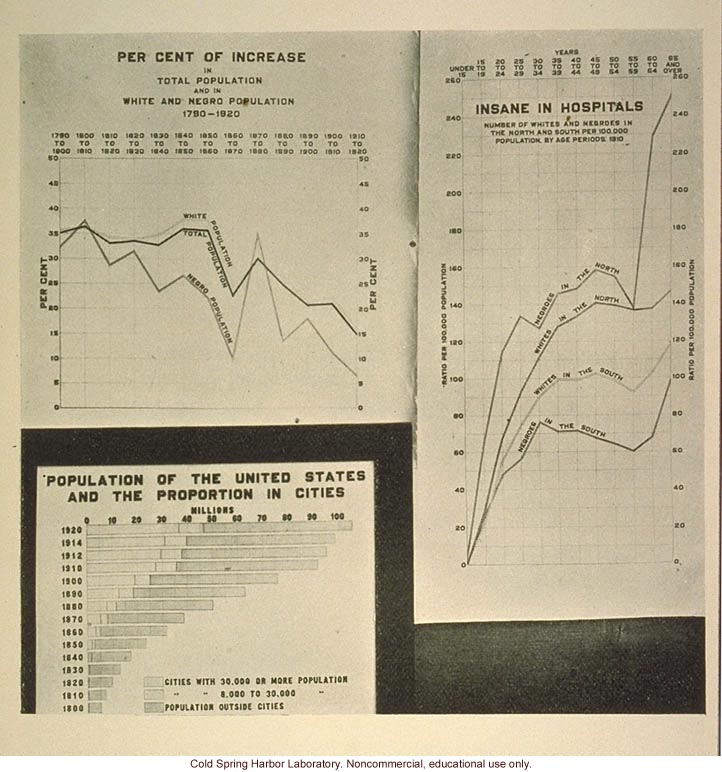 &quote;Per cent of increase in total population and in the white and negro population,&quote; of insane in hospitals