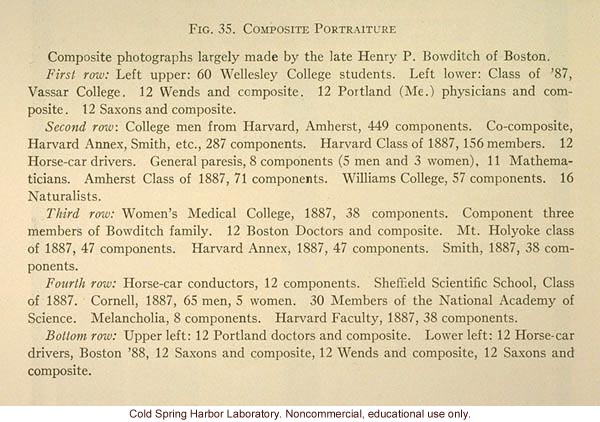 &quote;Composite portraiture,&quote; Fig. 35