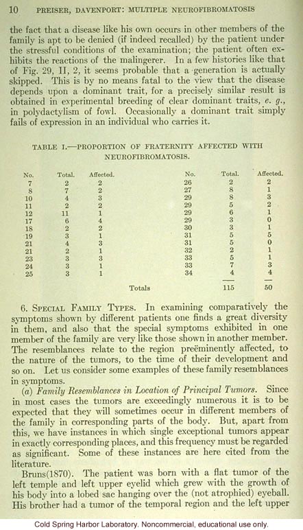 &quote;Multiple neurofibromatosis and its inheritance,&quote; by S. A. Preiser and C. B. Davenport, Eugenics Record Office