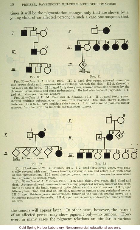 &quote;Multiple neurofibromatosis and its inheritance,&quote; by S. A. Preiser and C. B. Davenport, Eugenics Record Office