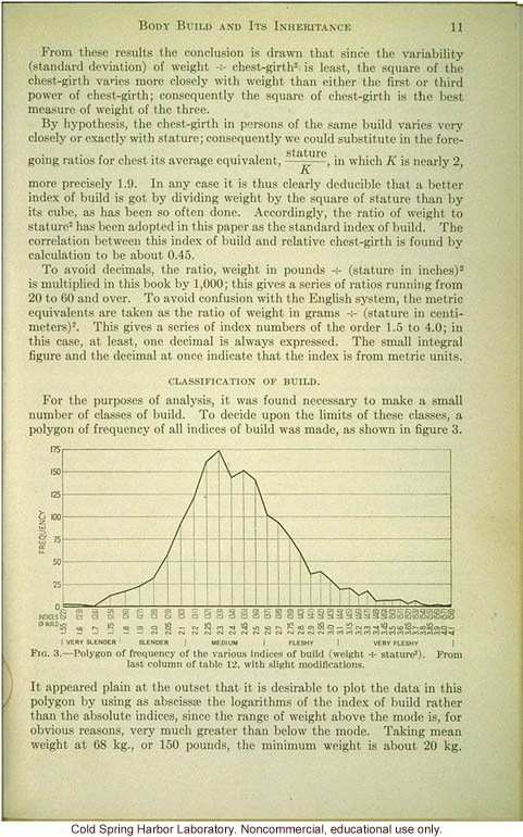 &quote;Body build: its development and inheritance,&quote; by C.B. Davenport, Eugenic Record Office