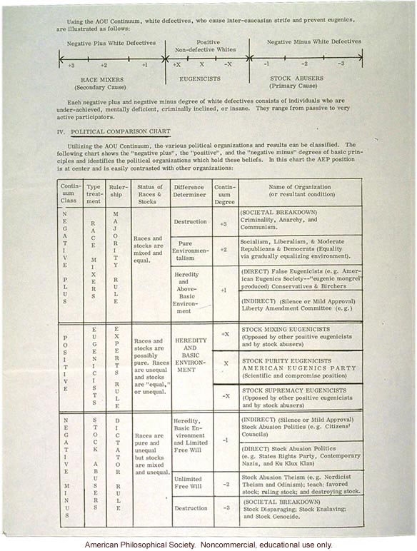 American Eugenics Party pamphlet detailing their views