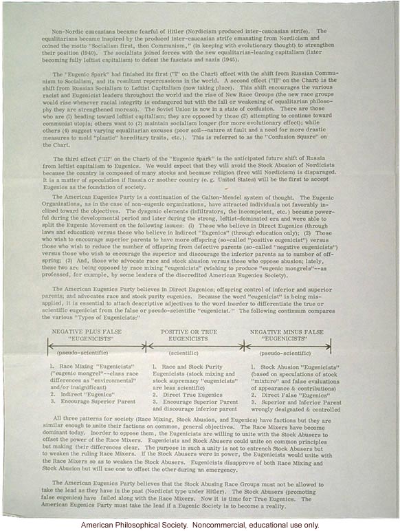 American Eugenics Party pamphlet detailing their views