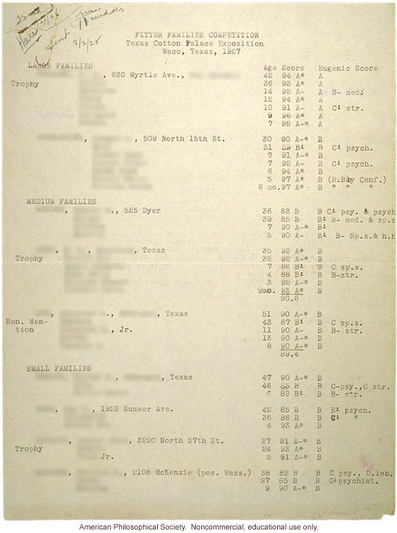 Results from Waco Fitter Families contest