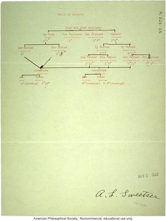 Arthur Sweetzer letter and family history to C. Davenport (?), about tall stature