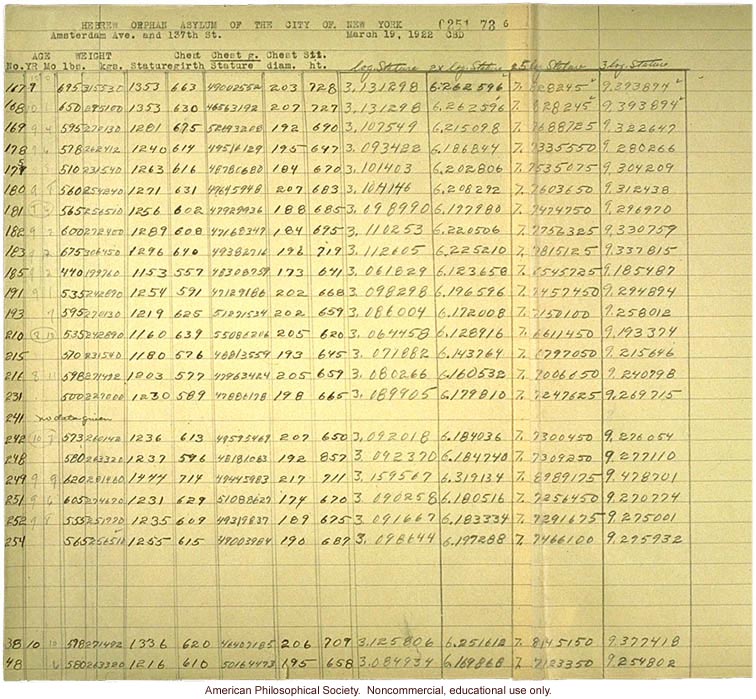 &quote;Hebrew orphan asylum of the city of New York,&quote; antropometric data, body builds