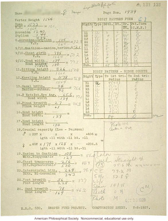 Analysis of fingerprints in Jamaica study