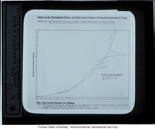 &quote;Genetics of the Thoroughbred Horse: The relation between the number of furlongs raced and the mean speed per furlong&quote;