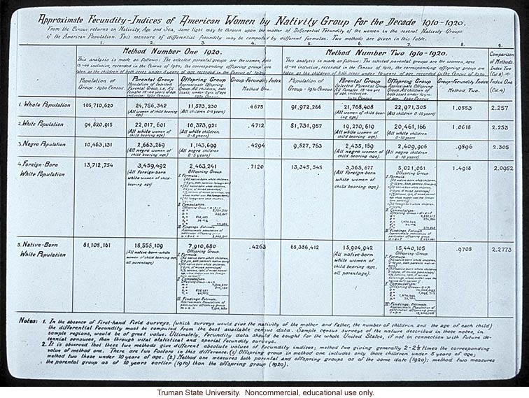 &quote;Approximate fecundity indices of American women by nativity for the decade 1910-1920,&quote; about immigration