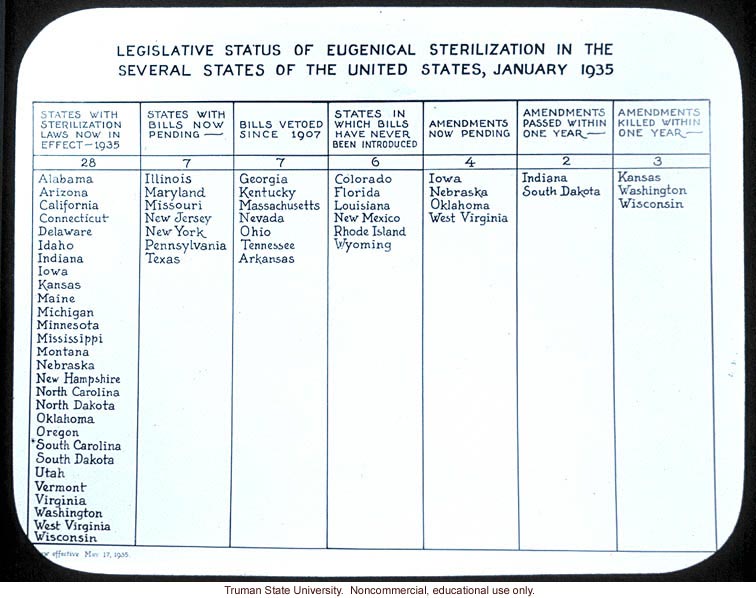 &quote;Legislative status of eugenical sterilization in the several states of United States, January 1935&quote;