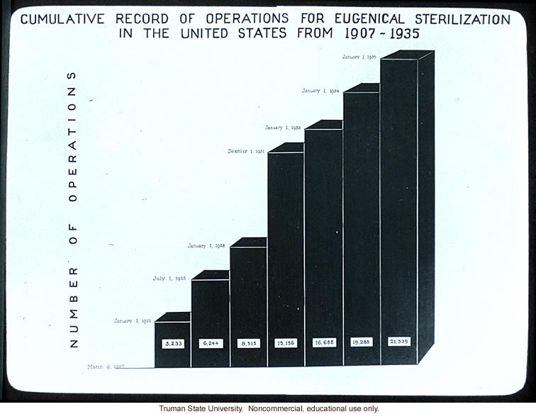 &quote;Cumulative record of operations for eugenical sterilization in the United States from 1907-1935&quote;