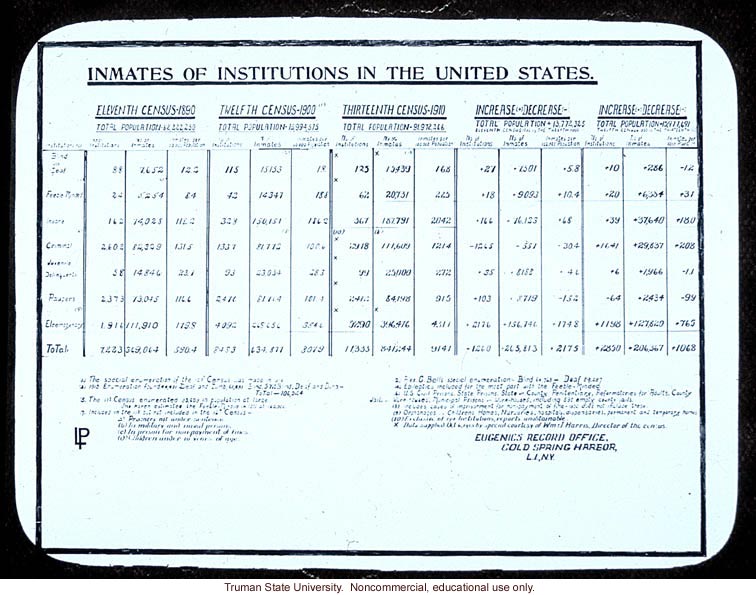 Census of &quote;Inmates of institutions of the United States&quote;